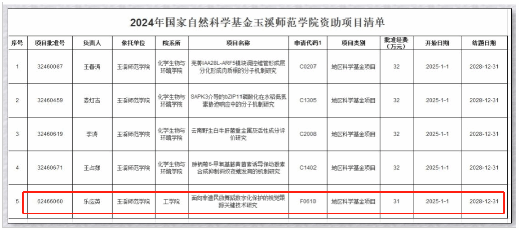 物电学院2002级物理学专业毕业生张辉因课堂导入上热搜